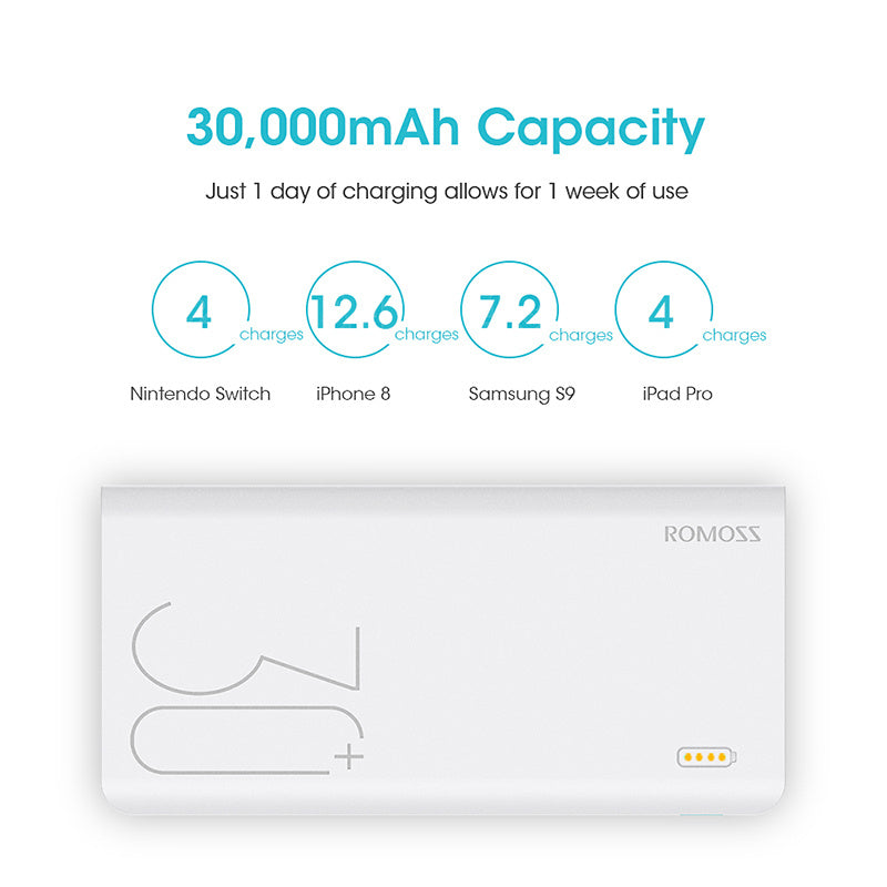 ROMOSS 30,000mAh Power Bank